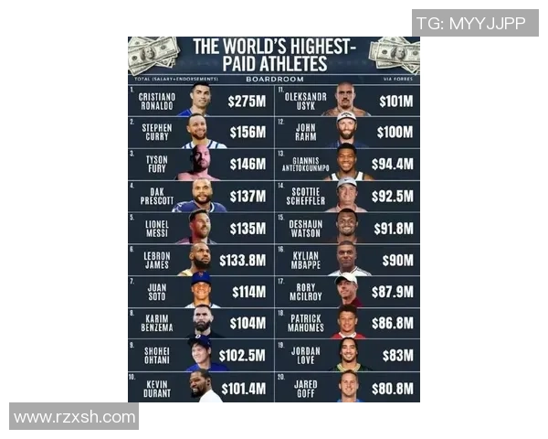 历年足球明星身价排行榜揭秘谁是最贵的球员及其背后的故事